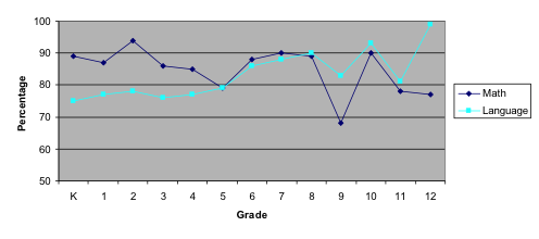 grade 2
