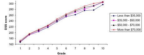 grade level 4