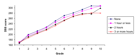 grade level 6