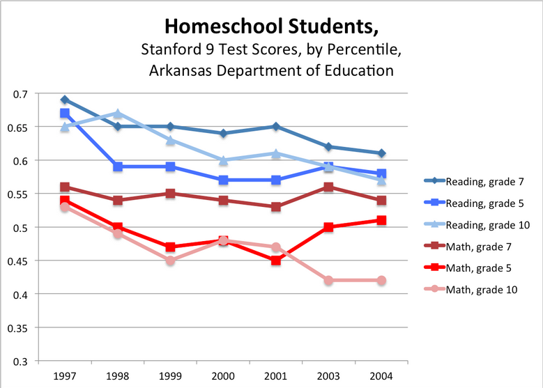 home school vs public school essay home school vs public school essay
