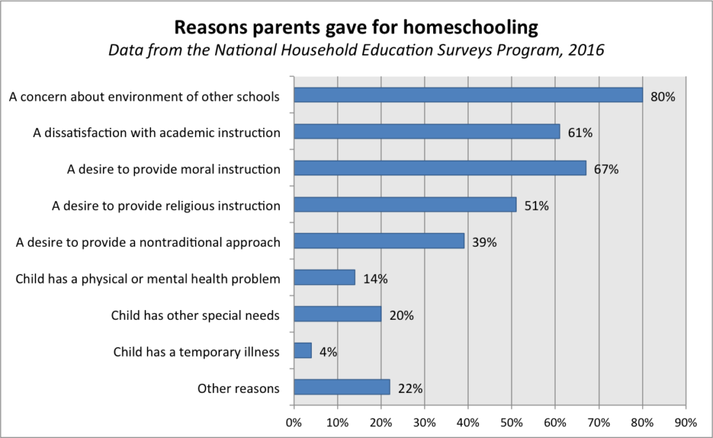 Letter To School For Homeschooling Uk Letter To School For Homeschooling Uk