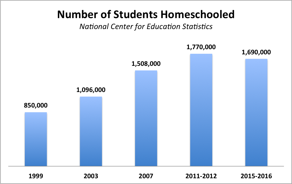 Number Of School Aged Kids In Us Number Of School Aged Kids In Us